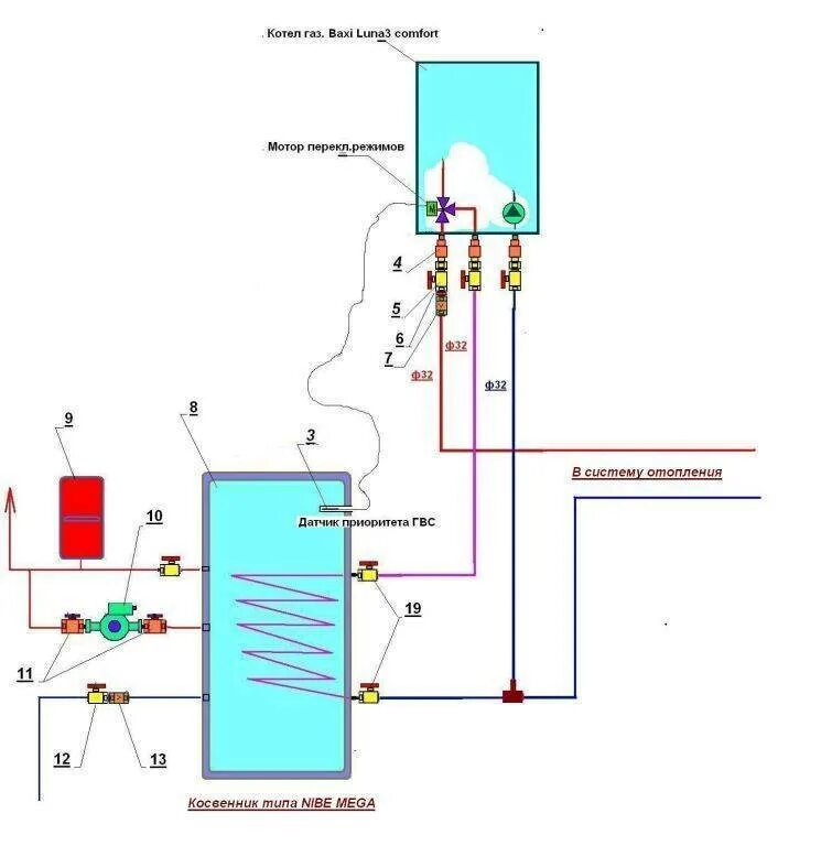 Газовые котлы для отопления и горячего водоснабжения частного дома: плюсы и мину
