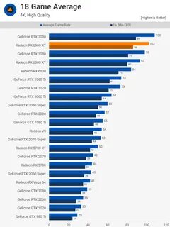Rtx 3060 ti vs 6600
