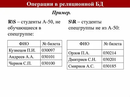 Операции с данными примеры