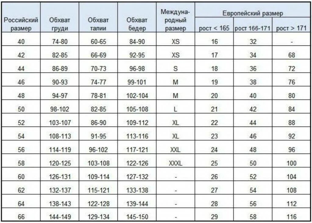 Размера и в любом количестве. 58 Размер одежды женской таблица. Таблица размеров одежды для женщин 46 размер. 54 Размер женской одежды таблица. Размер 58 женский параметры.