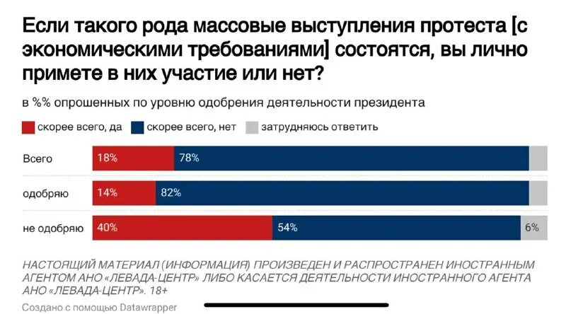 Настоящий материал иностранным агентом касается деятельности. Настоящий материал иностранным агентом касается деятельности. Настоящий материал иностранным агентом касается деятельности. Настоящий материал иностранным агентом касается деятельности. Настоящий материал иностранным агентом касается деятельности.