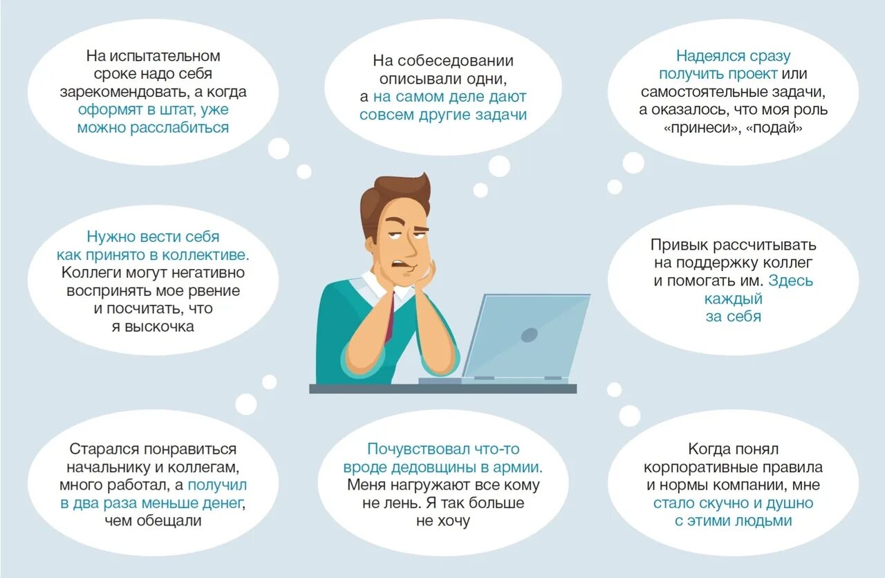 После 3 месяцев испытательного срока. Вопросы сотруднику после испытательного срока. обратная связь испытательный срок. план работы на испытательный срок. план работ на испытательный срок пример.