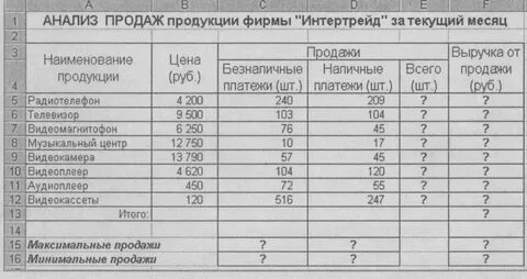 Анализ таблицы на английском
