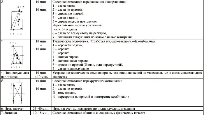 Порядок игры в настольный теннис. Презентация на тему настольный теннис. В первенстве класса по настольному теннису 6. В каком году настольный теннис признан спортивной игрой. Настольный теннис обучение.