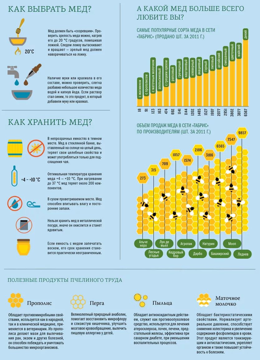 Мед теряет свойства при температуре. Сорта меда. Какой мед полезный. Самый полезный мед какой. Какой мед полезнее.
