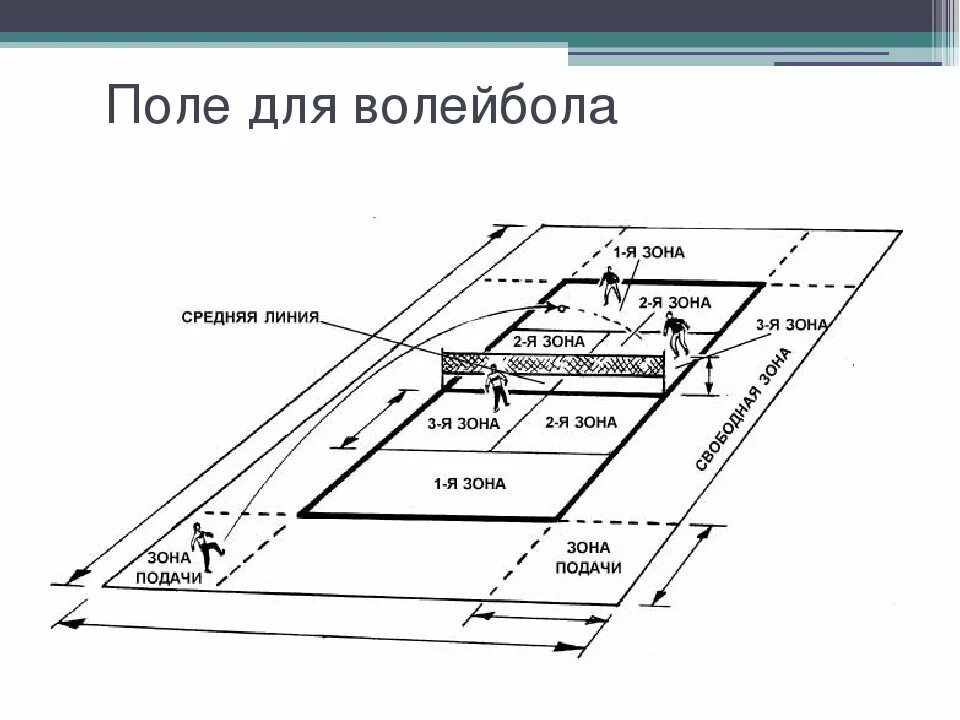 Как выполняется переход игроков в волейболе. Схема волейбольной площадки с размерами. Игровое поле для волейбола Размеры и разметка. Волейбольная площадка схема и разметка. Волейбольная площадка с разметкой и линиями.