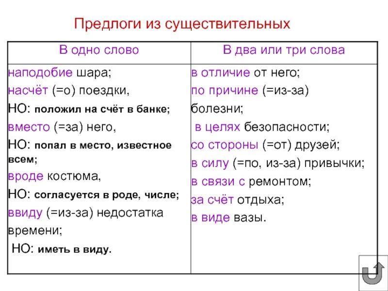 Между является предлогом