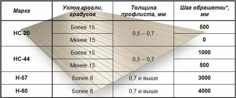 5 см на метр сколько градусов