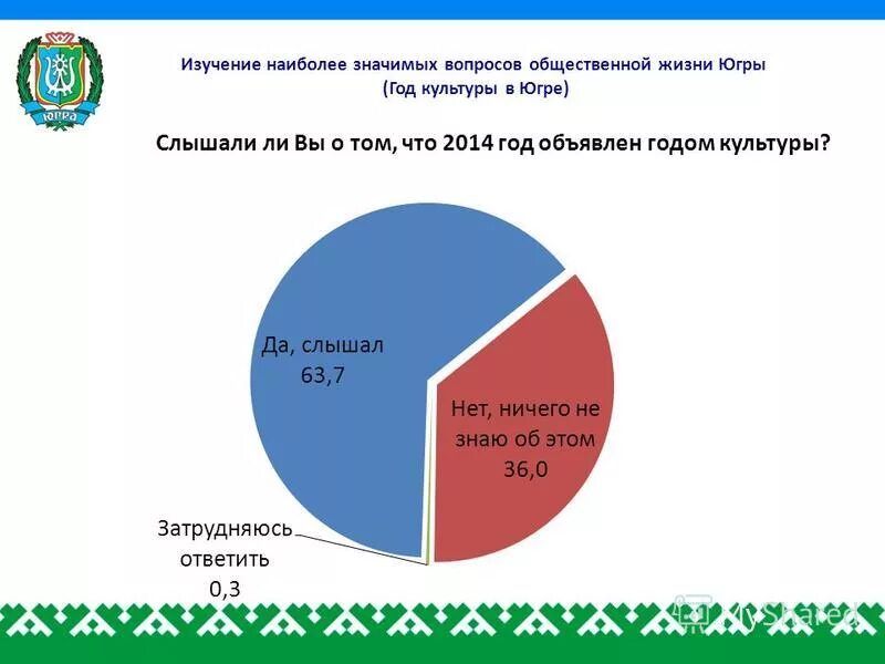 Депутаты хмао. Департамент культуры лого хмао. Правительство хмао-югры. Цели комитета по внешним связям. Внешние связи хмао.