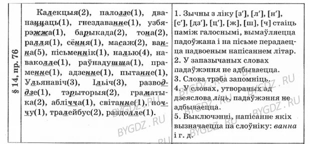 Решебник по белорусскому языку 2 класс 2часть. Один протяжный два зычных.