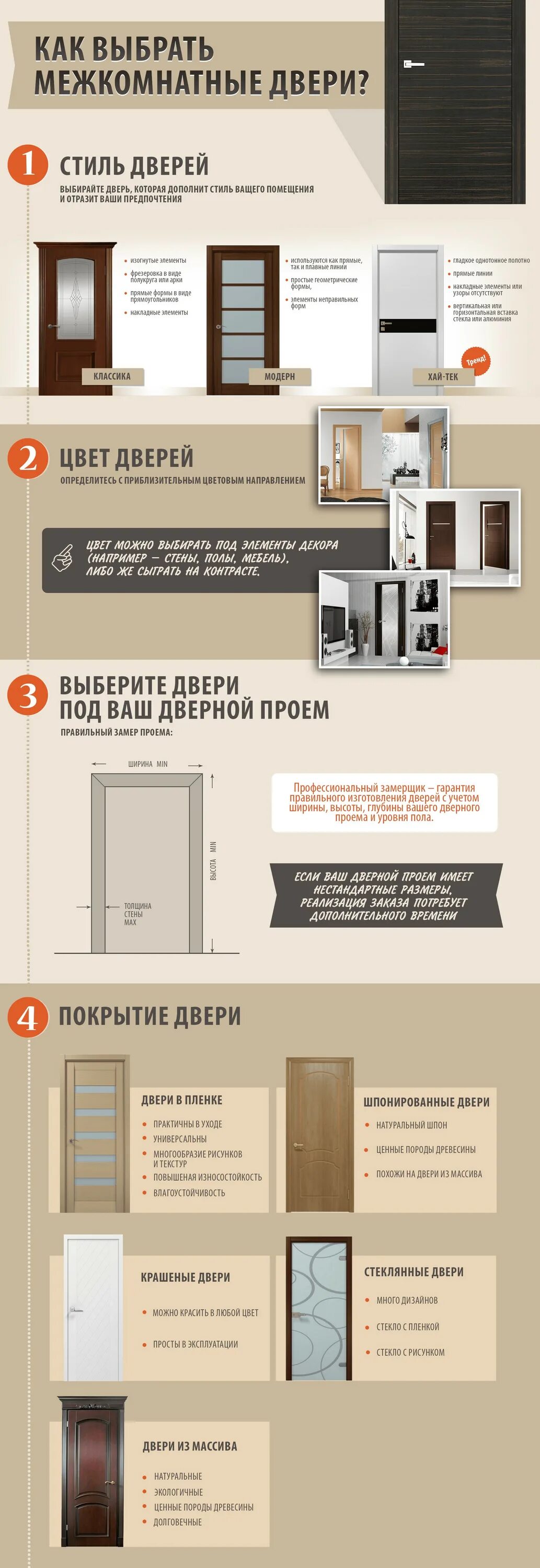 Стандарт высоты межкомнатной двери от пола. Типы межкомнатных дверей. высота межкомнатных дверей. типы открывания дверей межкомнатных. как подобрать межкомнатные двери.
