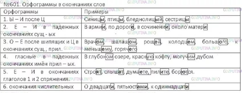 Орфограмма в окончаниях слов прилагательных. Орфограммы в окончаниях слов 6 класс. Орфограммы в окончаниях слов 5 класс повторение. Орфограммы 6 класс русский язык ладыженская. Орфограммы изученные в 6 классе по русскому языку ладыженская.