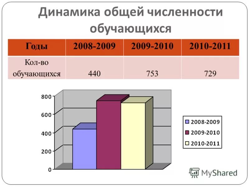 Содержание 2011. Содержание 2011