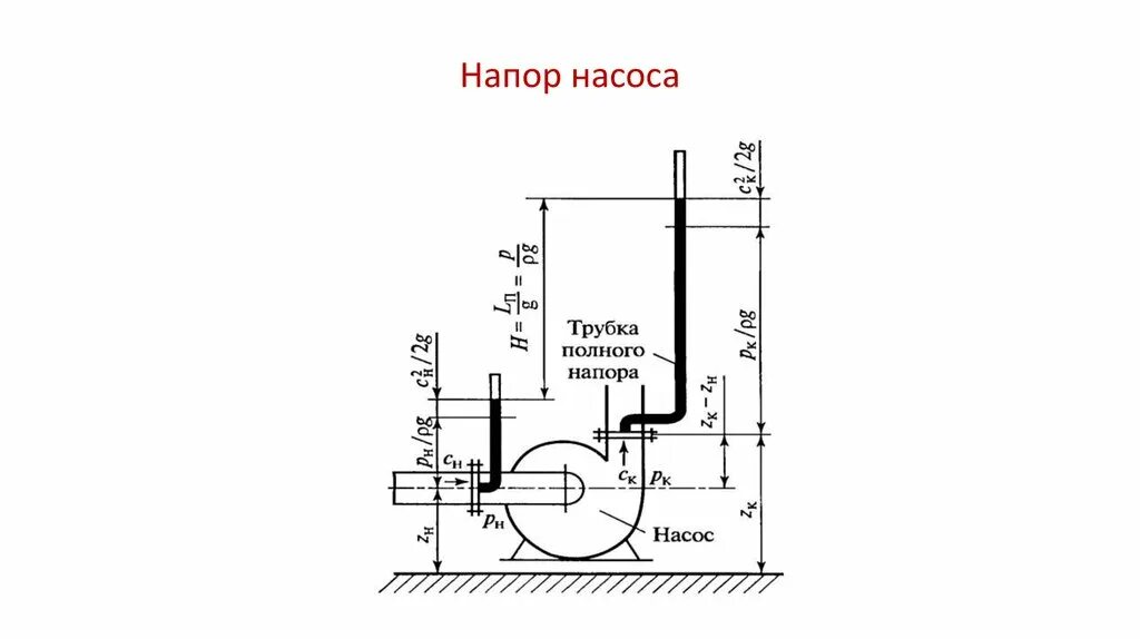 Напор 2 насоса