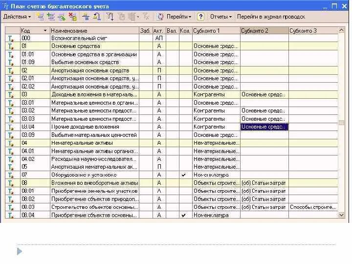 Минфина рф от 31.10 2000 94н. План счетов бух учета для 1с. Счета в бухгалтерском учете таблица 1с. План счетов в 1с где находится. План счетов в 1с Бухгалтерия.