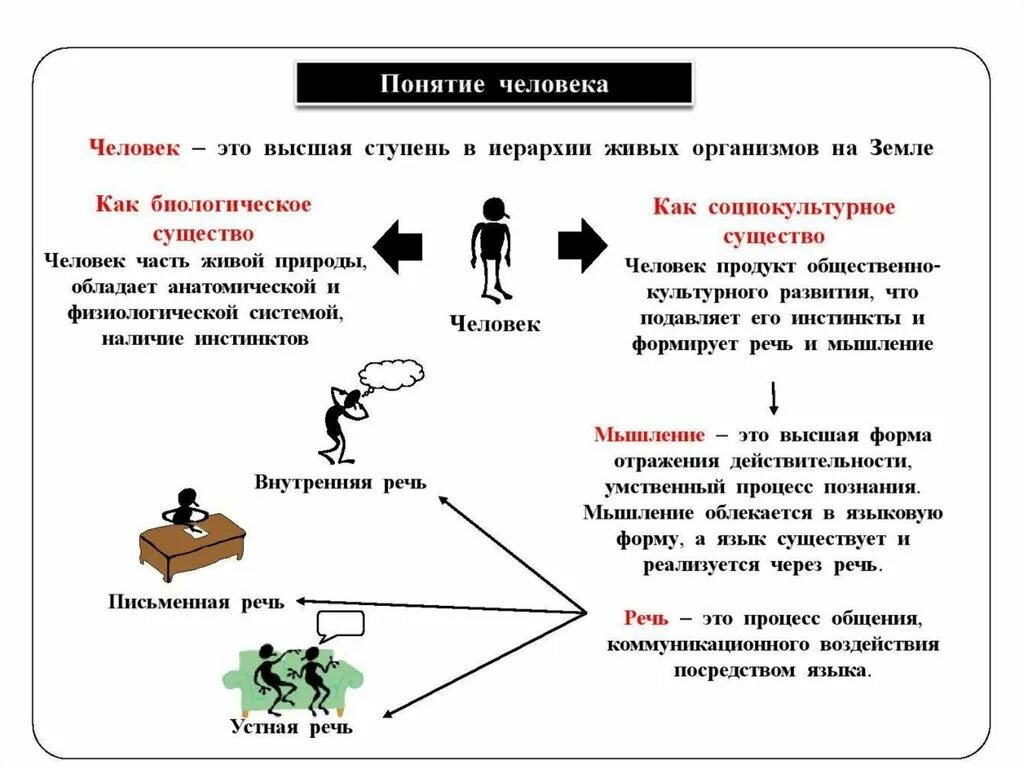 Человек понятие Обществознание ЕГЭ. Человек это в обществознании. Понятие человек в обществознании. Человек определение в обществознании. Индивид егэ обществознание