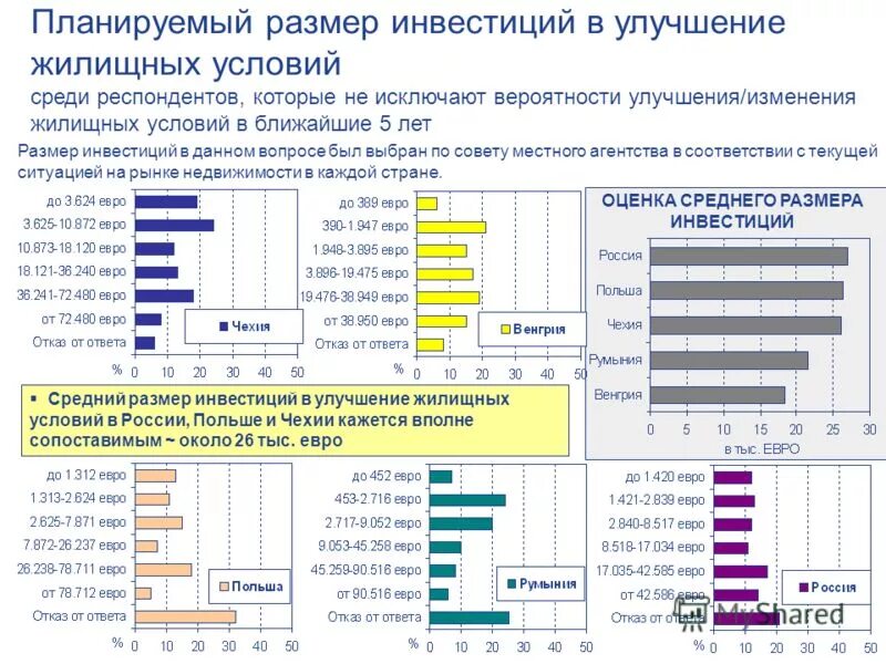 Список улучшения жилищных условий могилев. Количество сегментов улучшающие жилищные условия. Улучшение жилищных условий это определение. Список очереди на жилье. Особенности продажи жилых помещений.