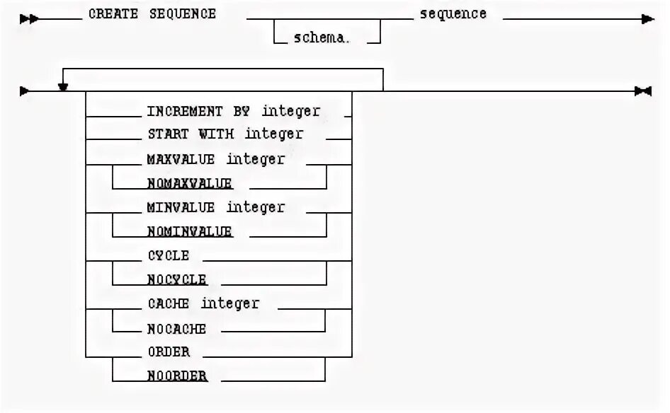 Alter sequence. Alter sequence
