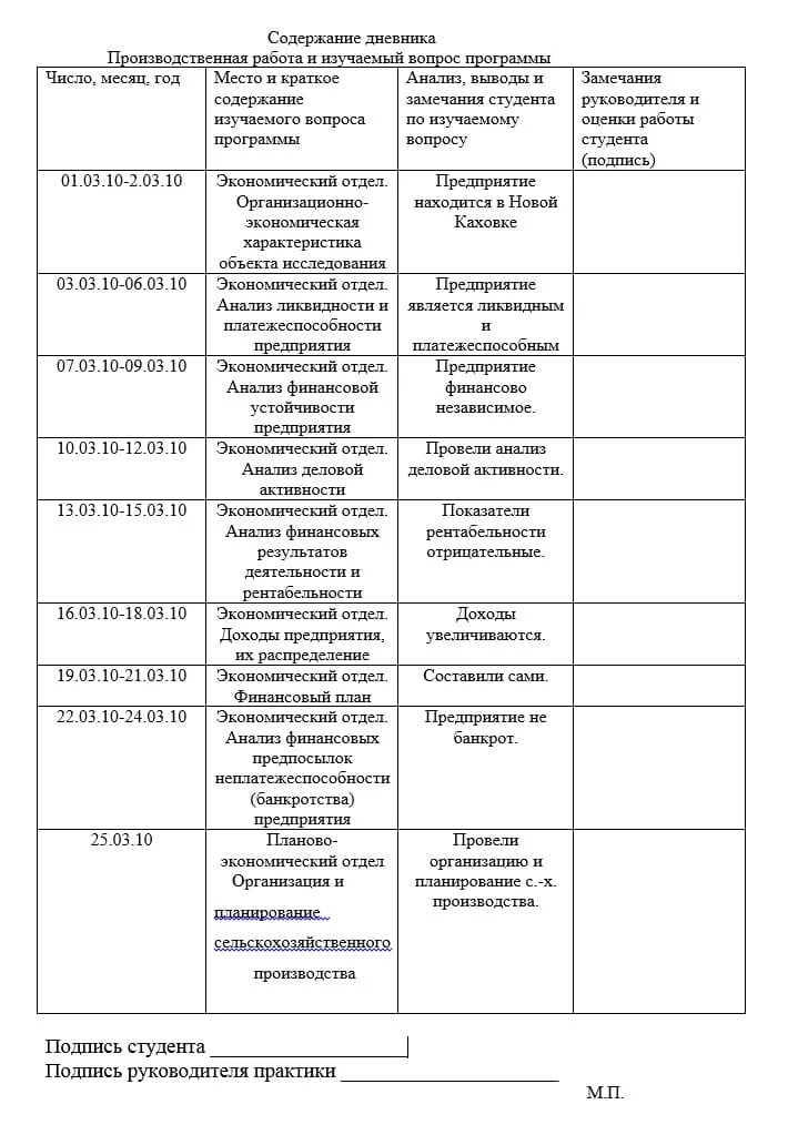 Образец заполнения производственной практики. Дневник производственной преддипломной практики студента. Дневник ознакомительной практики пример заполнения. Как заполнить дневник прохождения производственной практики. Заполнение дневника практики по дням.