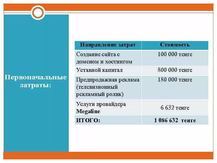 Расходы c f. Направление затрат. Первоначальные затраты создание сайта. Наименование направления расходов что это. Код направления расходов.