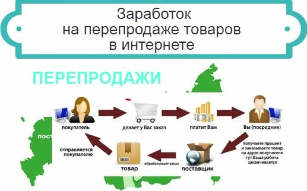 Перепродажа товара физическим лицом