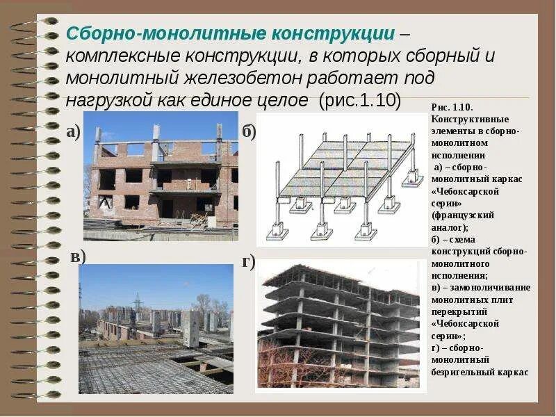 Конструктивные отличия