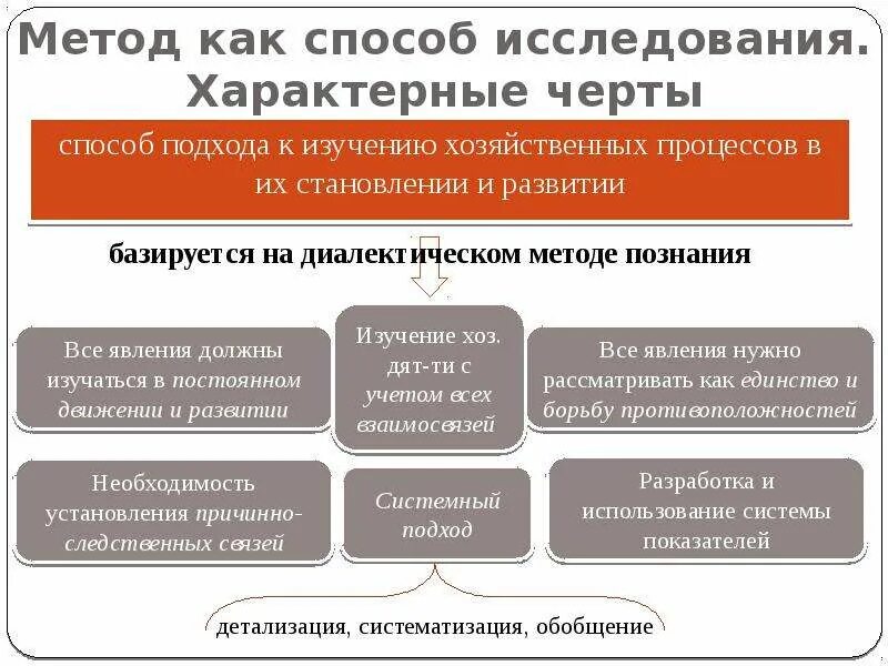 Методы экономического анализа ответ. Методология экономического анализа. Характерные черты метода экономического анализа. Характерные черты метода анализа. Характерная особенность метода экономического анализа.