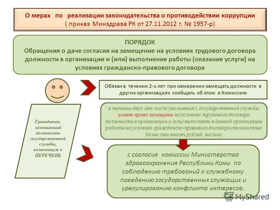 Тест на замещение гражданской службы