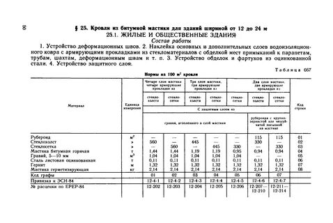 Расход битумной мастики