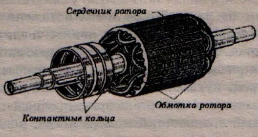 Асинхронный двигатель с фазным ротором. Ротор асинхронного двигателя. Ротор асинхронного двигателя с фазным ротором. Сердечник ротора асинхронного двигателя. Электродвигатель стдм-1250.