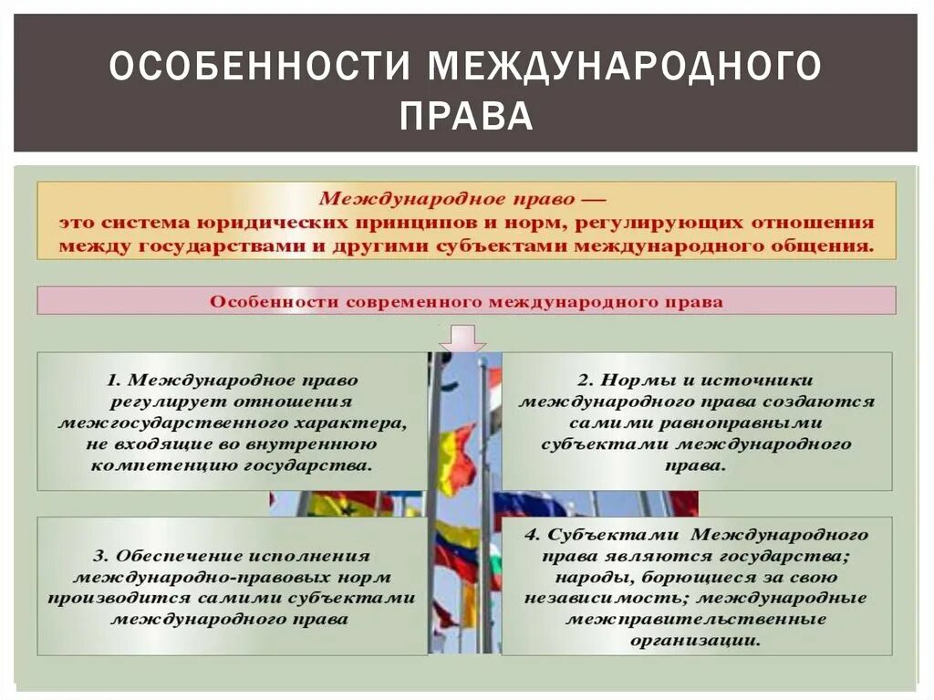 Международное право краткая характеристика