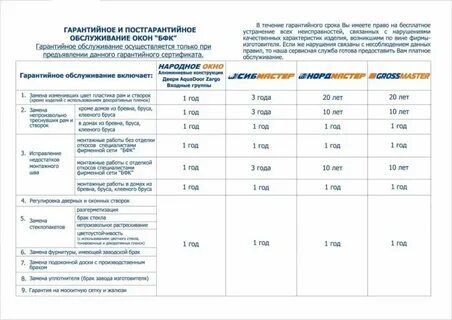 Срок гарантии новостройки