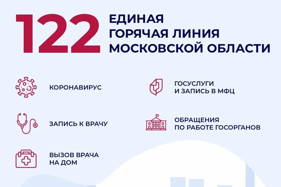 Вызвать врача московская область. Горячая линия по коронавирусу в Московской области. Горячая линия 122 по коронавирусу. Горячая линия коронавирус в Московской области. Горячая линия коронавирус 122.