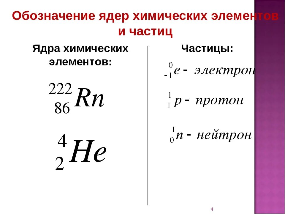 Обозначение протона в физике