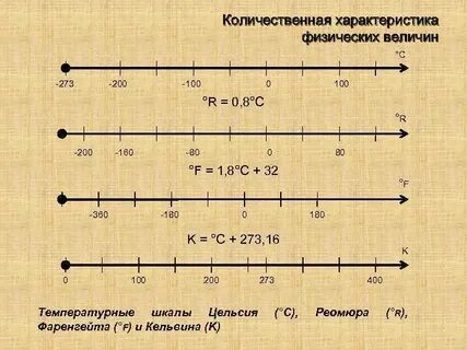 Количественная характеристика товаров