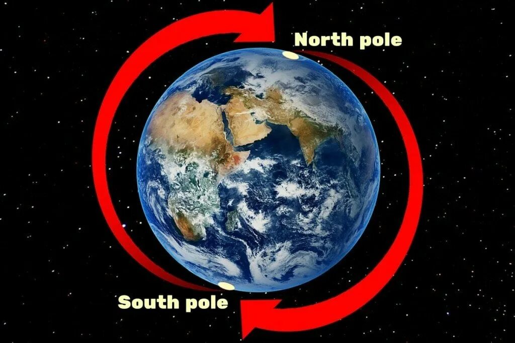 North and south poles. Северный и южный полюс на карте. Магнитное поле земли схема. South and north pole for kids. South pole map.