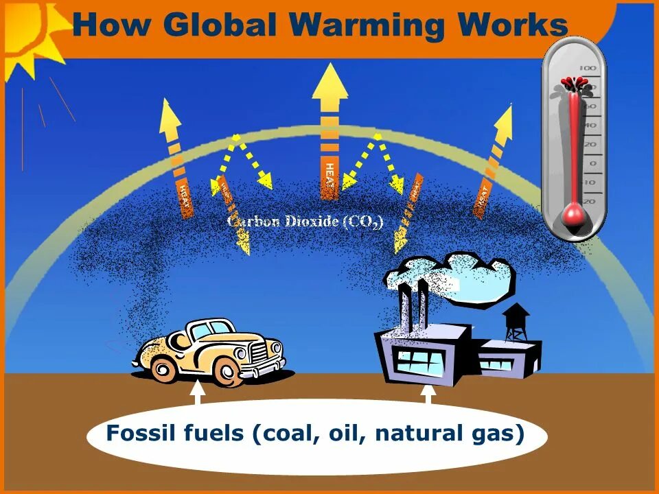 Global warming Global warming. Изменение климата на английском. Что такое глобальное потепление на англ. Парниковый эффект.