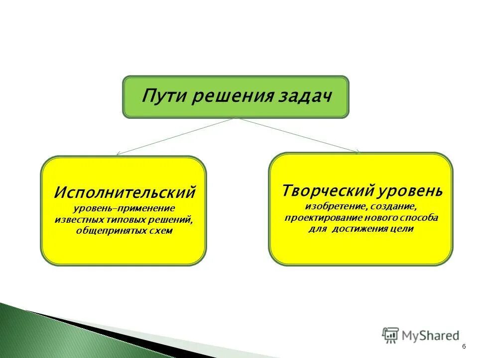 Методики решения творческих задач. Алгоритм решения творческих задач. Методы поиска решений творческих задач. Методы решения творческих задач.