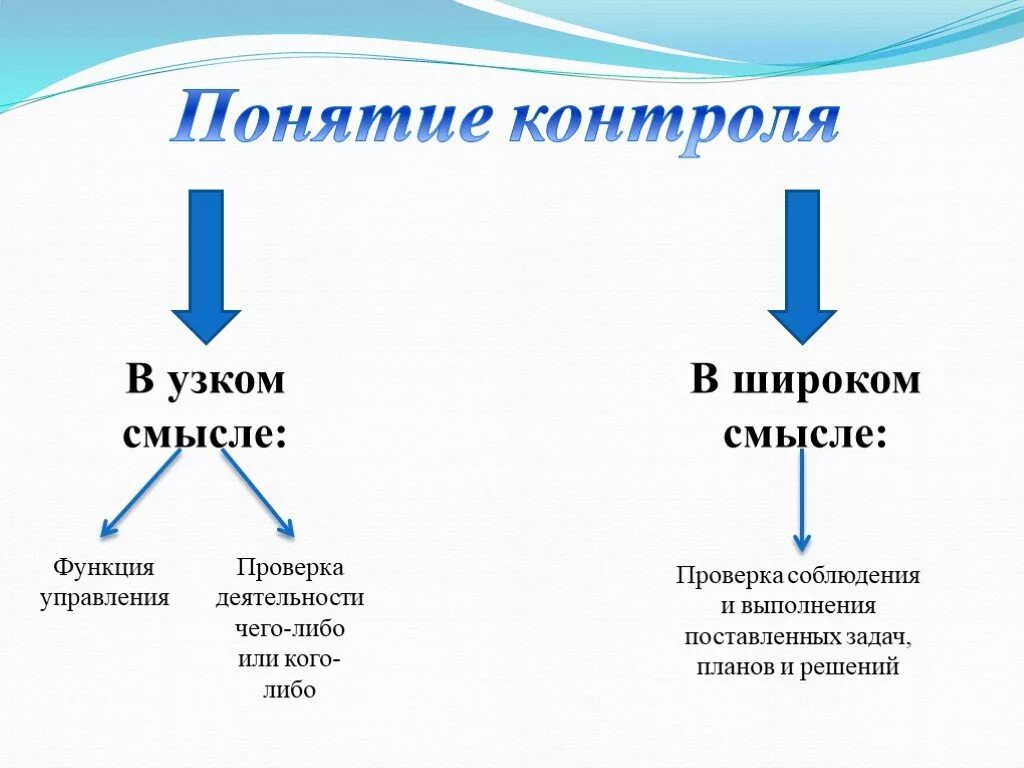 Управление проектами функция контроль Проектное управление" в поисках смысла и понимания новости информационного п
