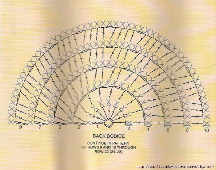 Как связать полукруг. Вязание крючком полукруга. Полукруглый коврик крючком. Коврик полукруг крючком. Ковер полукруг крючком.
