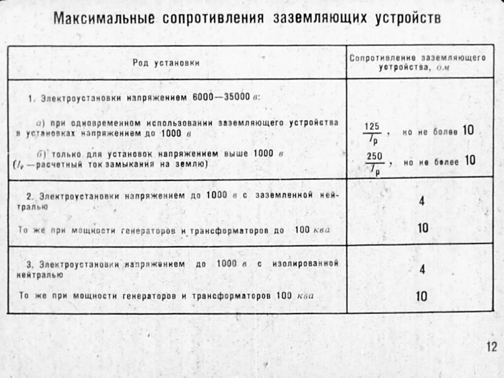 Сопротивление заземляющего устройства в электроустановках до 1000 в. Нормы по замерам сопротивления заземляющего устройства. Норма сопротивления заземляющего устройства на подстанциях. Сопротивление контура заземления нормы ПУЭ.