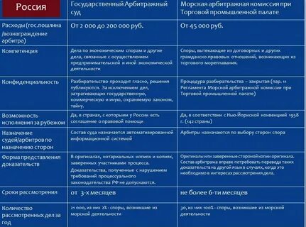 Гпк вторая инстанция
