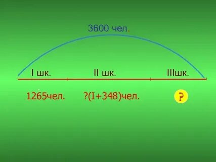 3600