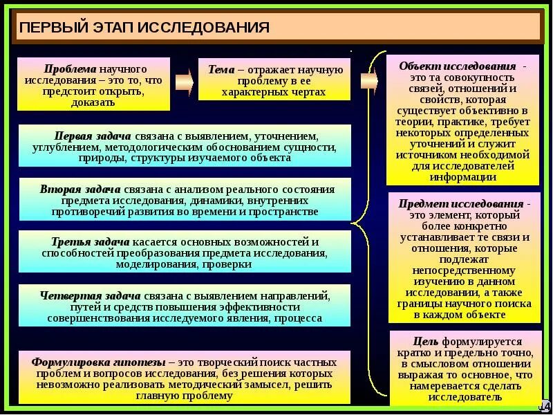 Научная область методики