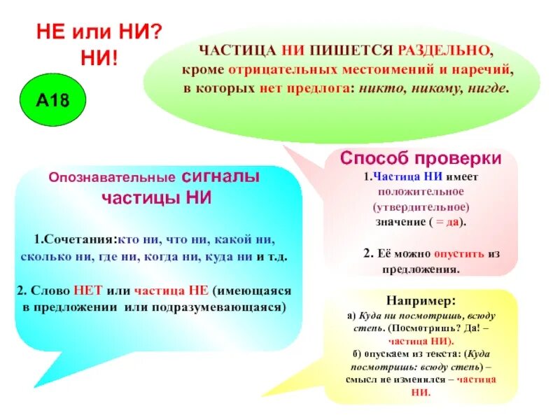 Не только как пишется. Частица ни пишется раздельно. Частица не и ни когда пишется. Не или ни как правильно писать. Написание частицы ни.