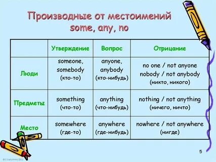 Сам в английском языке правило