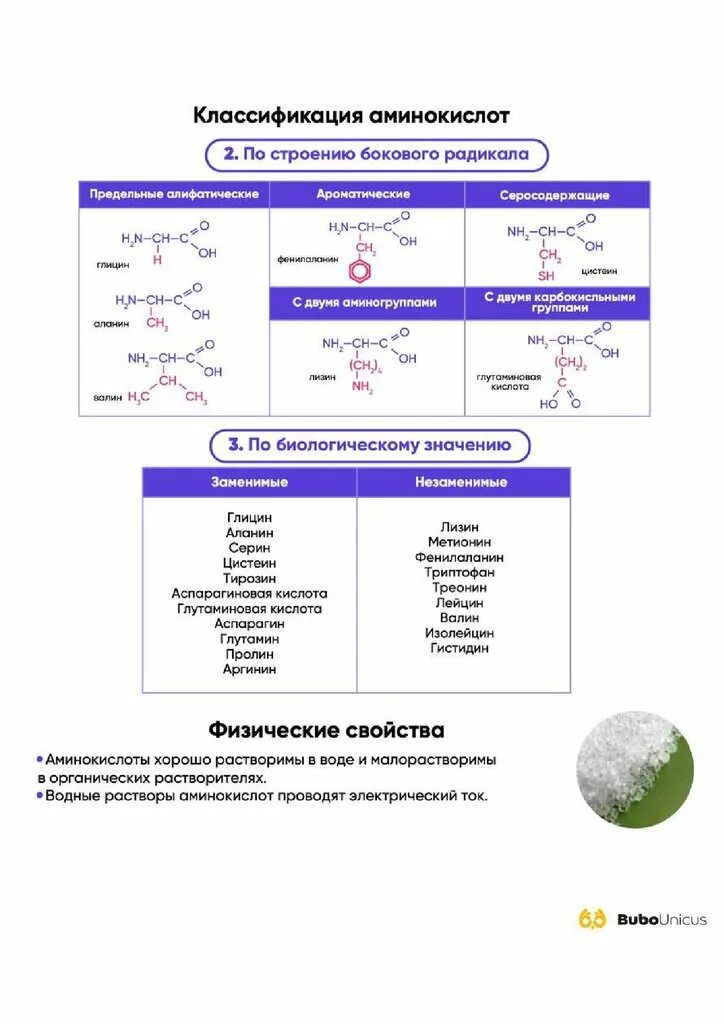 Аминокислоты строение и классификация. Классификация аминокислот. Химическая классификация аминокислот. Классификация аминокислот биохимия. Классификация аминокислот по радикалу.