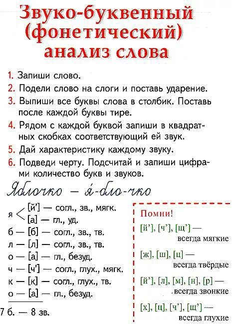 Пришла звуко буквенный. Как делать звуко буквенный разбор слова. Звуко-буквенный разбор слова. Как выполнить звукобуквенный разбор слова. Буквенно-звуковой разбор слова.