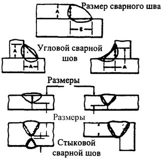 Катет шва при сварке таблица
