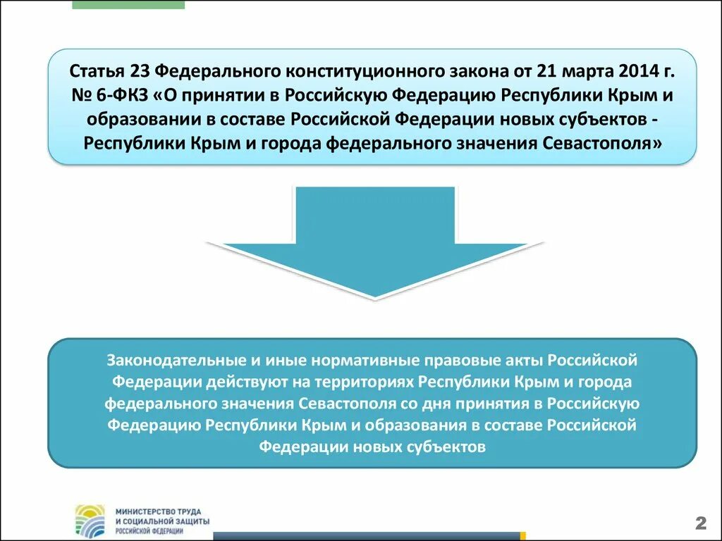 2014 г в связи с. Статьи ФКЗ. Принятие федерального конституционного закона в России. Закон о принятии Крыма. Схема принятия федерального конституционного закона в РФ.